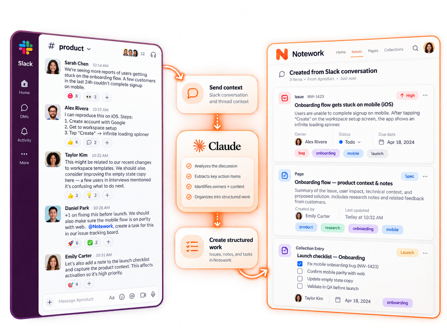 Slack conversation becoming structured Notework content